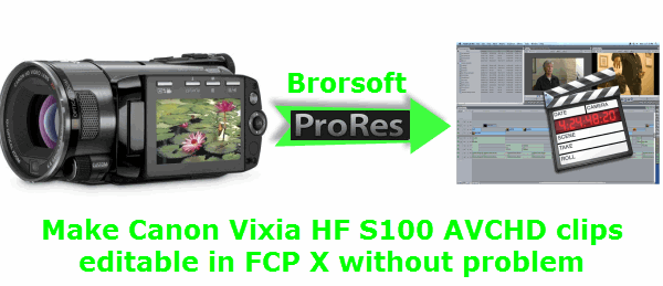 canon-vixia-hf-s100-to-fcp.gif