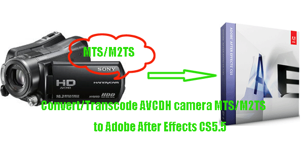 why mp4 and m2ts format video camera