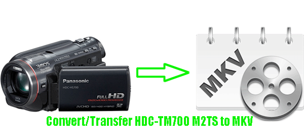 convert-hdc-tm700-mkv.gif