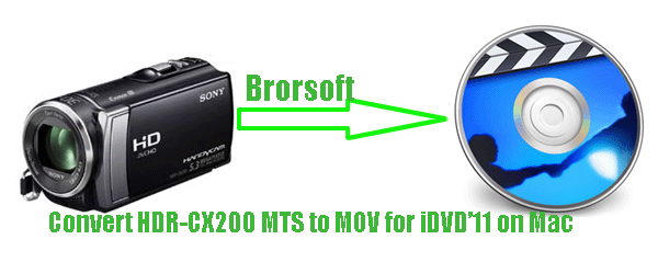 convert-hdr-cx200-mts-to-mov-for-idvd-mac.gif