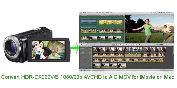 convert-hdr-cx260-avchd-to-imovie-mac.gif