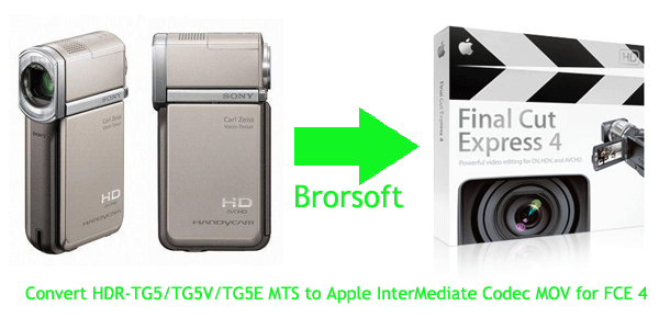 convert-hdr-tg5-mts-to-mov-for-fce.gif
