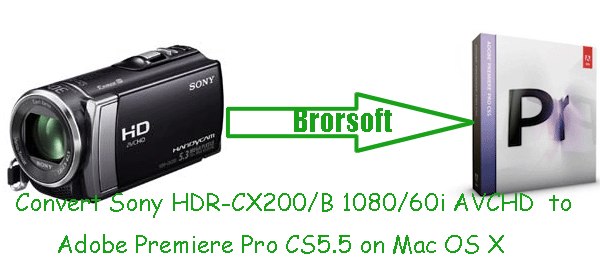 convert-sony-hdr-cx200-1080i-avchd-to-adobe-premiere-mac.gif