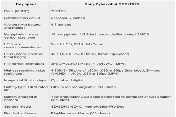 key-specs-of-sony-dsc-tx10.gif 