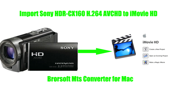 Sony Camcorder mit Mikrofoneingang - CX160 oder CX360?
