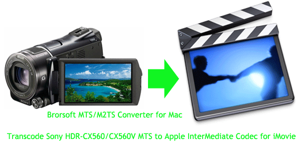 sony-hdr-cx560-cx560v-mts-to-mov-for-imovie.gif