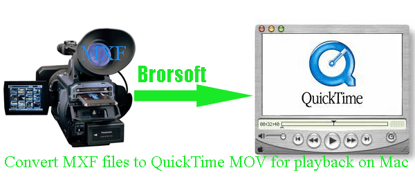 Brorsoft Video Converter v4.9.0.0 Patch