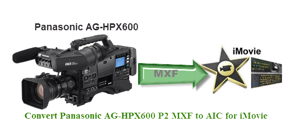 convert-panasonic-ag-hpx600-to-imovie.gif 