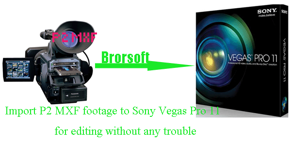Sony Vegas Pro 11 Trial For Mac