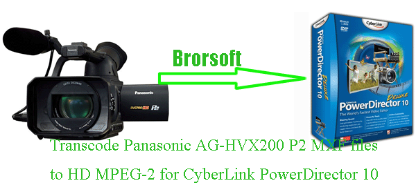 transcode-ag-hvx200-p2-mxf-to-cyberlink-powerdirector10.gif