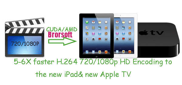 1080p-720p-video-to-new-apple-tv-ipad3.gif