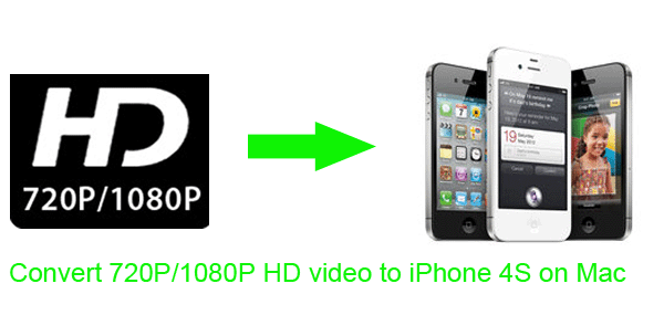convert-720p-1080p-video-iphone4s-mac.gif