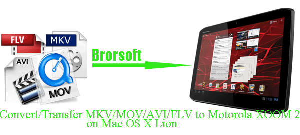 convert-avi-mkv-xoom2-mac.gif