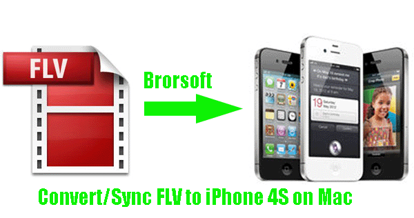 convert-flv-iphone4s-mac.gif