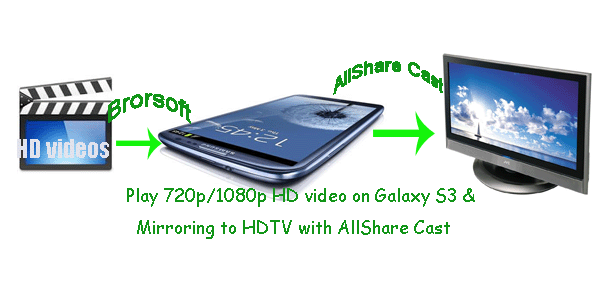 convert-hd-video-to-galaxy-s3.gif