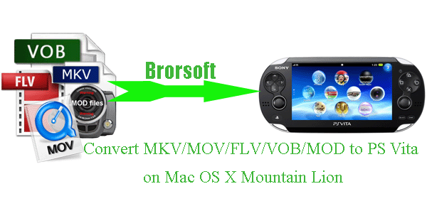 convert-mkv-mov-flv-mod-to-ps-vita-mac.gif