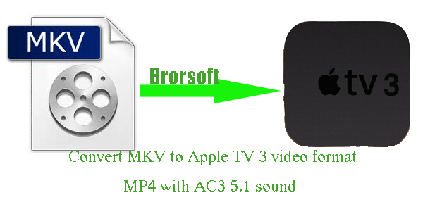 convert-mkv-to-apple-tv3.gif