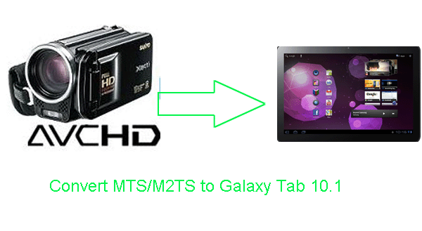 convert-mts-to-galaxy-tab101.gif
