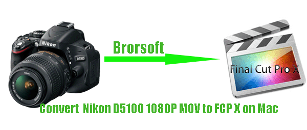 convert-nikon-d5100-1080p-mov-to-fcpx-mac.gif