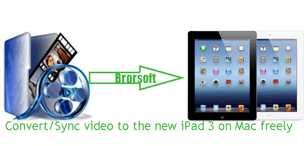 convert-sync-video-to-the-new-ipad-mac.gif