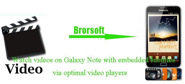 convert-video-galaxy-note-mac.gif