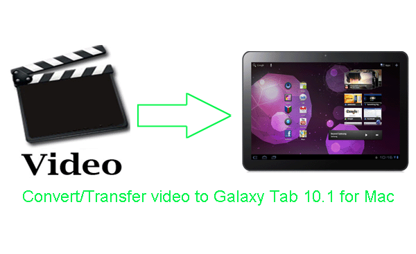 convert-video-to-galaxy-tab101-mac.gif