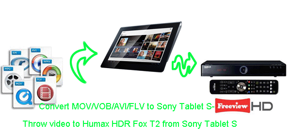 convert-vob-flv-tablets-throw-humax.gif