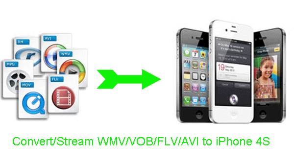 convert-wmv-avi-flv-vob-iphone4s.gif