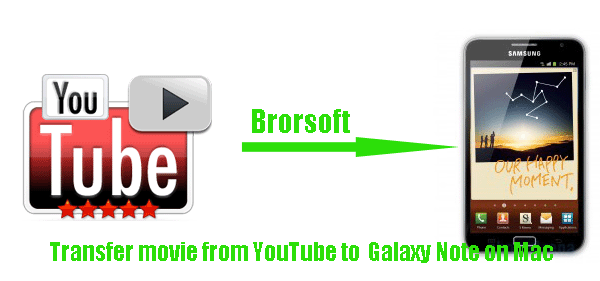 convert-youtube-galaxy-tab-mac.gif