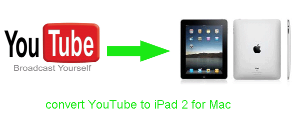convert-youtube-to-ipad2-for-mac.gif