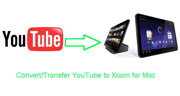 convert-youtube-xoom-mac.gif