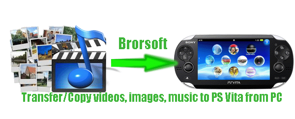 copy-videos-images-music-to-ps-vita.gif