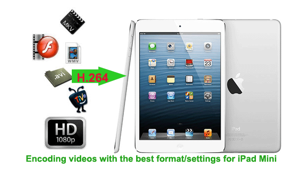 encode-video-to-ipad-mini-best-settings.gif