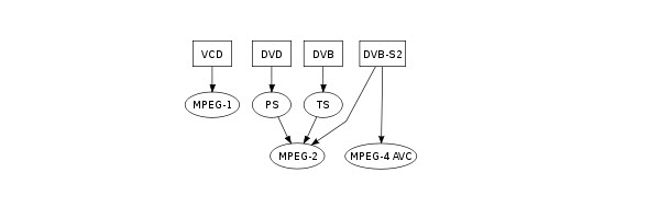 mpg-structure.jpg
