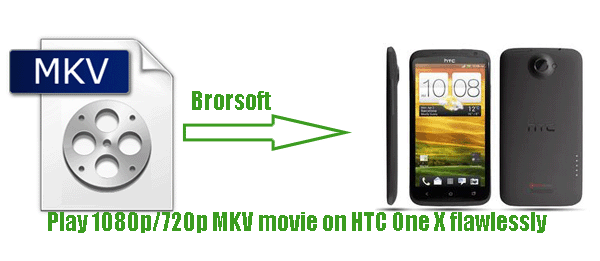 play-1080-720p-mkv-movie-on-htc-onex-mac.gif