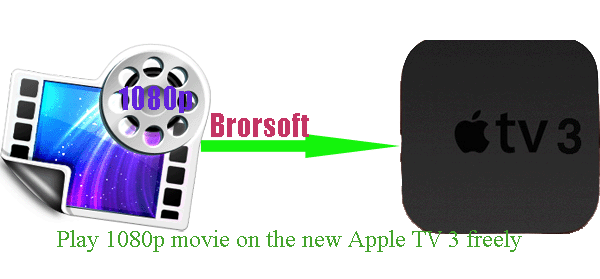 play-1080p-movie-on-the-new-apple-tv3.gif