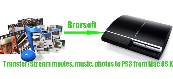 stream-movies-music-photos-to-ps3-from-mac.gif