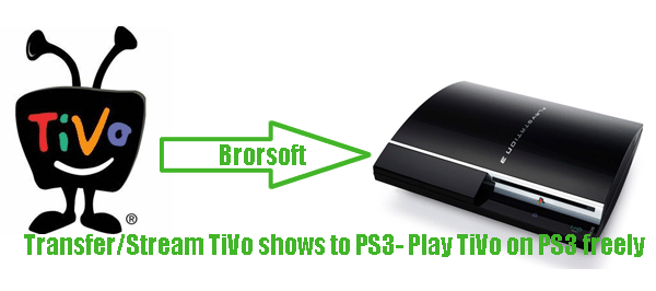 stream-tivo-shows-to-ps3-with-wmp.gif