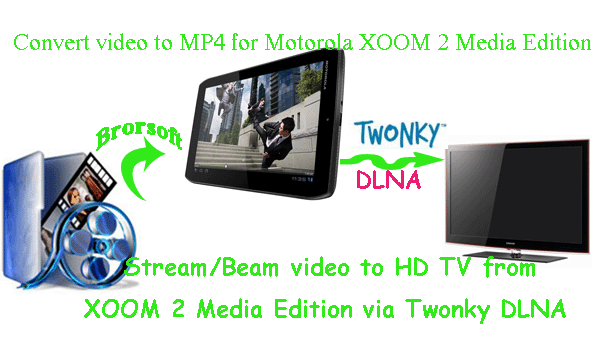 stream-video-hdtv-from-xoom2-media-via-twonky.gif