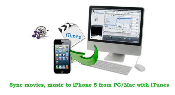 sync-movies-music-to-iphone5.gif