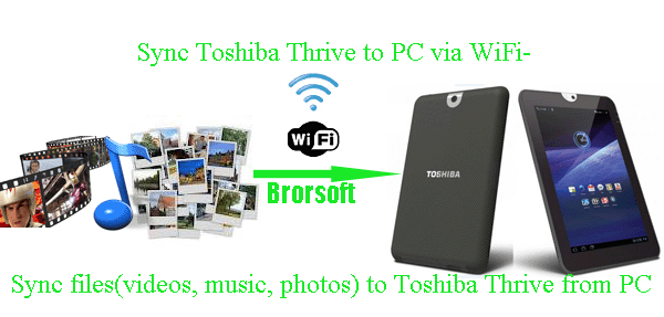 sync-video-music-photos-toshiba-thrive-wifi.gif