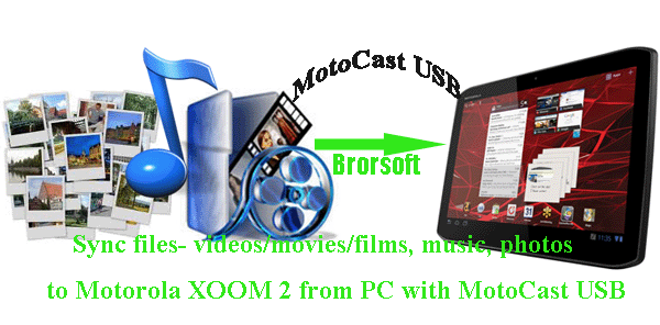 sync-videos-music-photos-xoom2-motocast-usb.gif