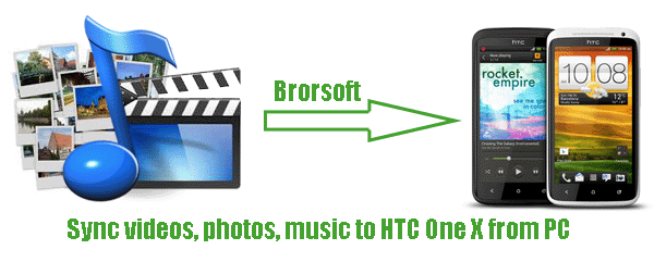 sync-videos-photos-music-to-htc-one-x-from-pc.gif