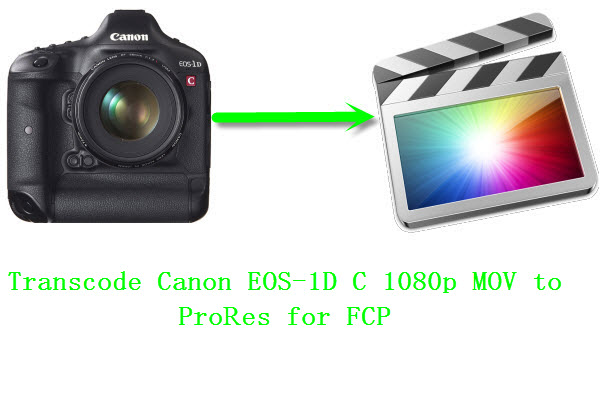 transcode-canon-eos-1dc-1080p-mov-to-prores-for-fcp.gif