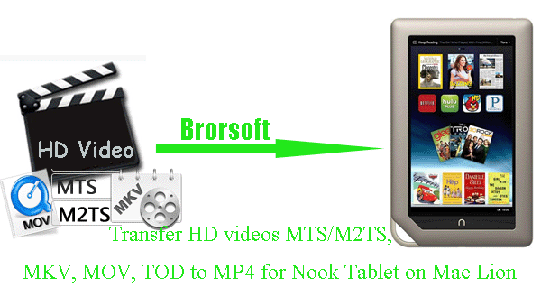 transfer-hd-video-nook-tablet-mac.gif