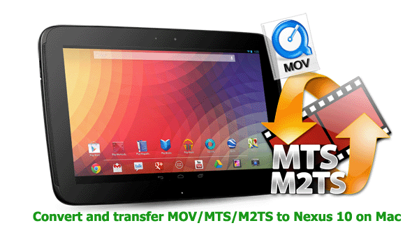 transfer-mov-mts-to-nexus10-mac.gif