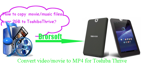 transfer-movie-music-file-over-2gb-thrive.gif