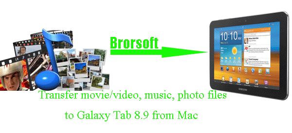 transfer-movie-music-photo-galaxy-tab89-mac.gif