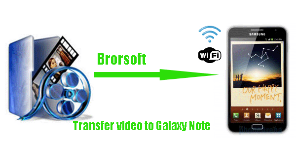 transfer-video-galaxy-note.gif
