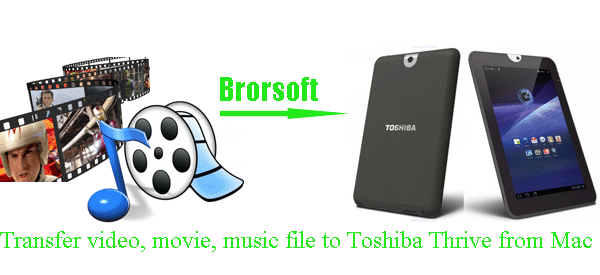 transfer-video-movie-music-toshiba-thrive-from-mac.gif